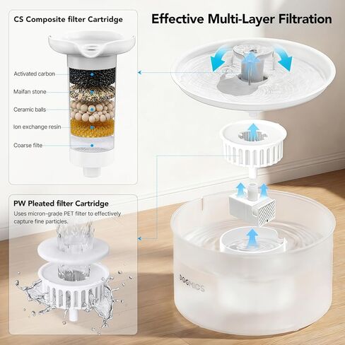 Cat Water Fountain 3.8L/128OZ Pet Fountain with Wastewater Separation & Multi-Layer Filtration Automatic Cat Water Fountain Dog Water Dispenser for Cats,Dogs & Multiple Pets in Kuwait