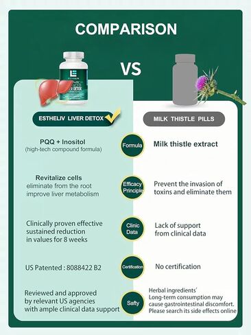 ESTHELIV Liver Cleanse Detox & Repair PQQ + Insitol Formula Updated V3.0 (Non- Milk Thistle Liver Supplement and Artichoke Extract, for Liver Detox,Liver Support Liver Health Formula- 60 Capsules in Saudi Arabia