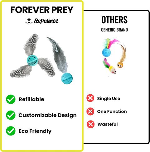 Refillable Cat Wand Toy Refill Forever Prey - World's First Refillable Lures, Wand Refill, Feather Lures Attachments - Cat Toy Replacement Attachments in Kuwait