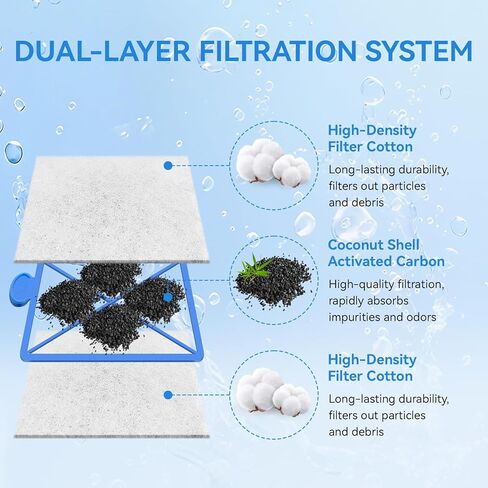 6 Pack Replacement Filter Cartridges Medium for Zilla Turtle Filter, Turtle Tank Filter Cartridges Compatible with Zilla Internal Filter 20G and Small Basking Platform Filter 20G, 09830 in Kuwait