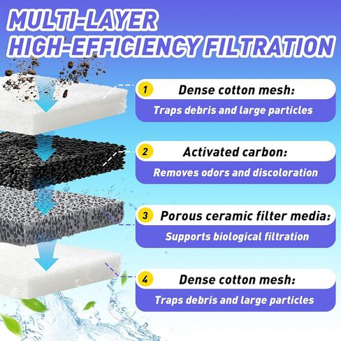 18 Pcs Fish Tank Filter Cartridges Compatible with Marina Slim Filter S10/S15/S20- Quadruple Filtration, Filter Cartridges with Carbon & Ceramic for Clean and Clear Aquarium Water in Kuwait