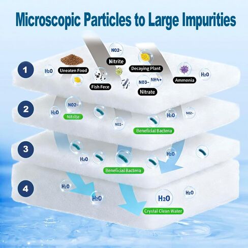 Aquarium Filter Pads,Filter Floss for Fish Tank,Aquarium Filter polishing pad(15.8 * 47.2 * 0.43in) in Kuwait