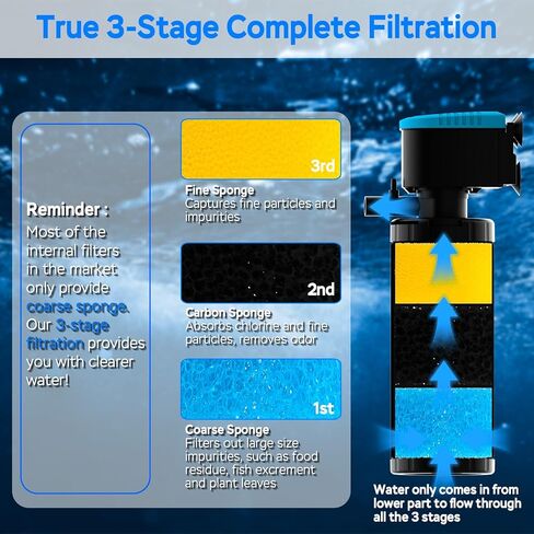 AquaMiracle Aquarium Filter Replacement Sponge, Fish Tank Filter Replacement Parts, Including 2 x Coarse Sponge, 2 x Fine Sponge & 4 x Carbonized Sponge (for Model: QS188/QS288) in Kuwait
