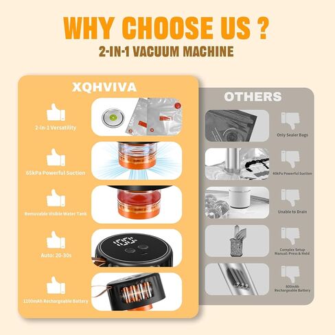 Electric Mason Jar Vacuum Sealer Kit for Food with Visible Water Tank, 65KPA Powerful Suction Handheld Portable Vacuum Sealer Machine, Includes 20 Lids, 24 Labels, 20 vacuum bags, Black in Kuwait