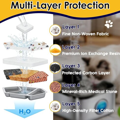 12+12 عبوة بديلة لفلتر نافورة المياه للقطط متوافق مع Speedeer 135oz/4L ZTI0506، نظام ترشيح متعدد الطبقات، يتضمن 12 فلترًا و12 إسفنجة in Kuwait