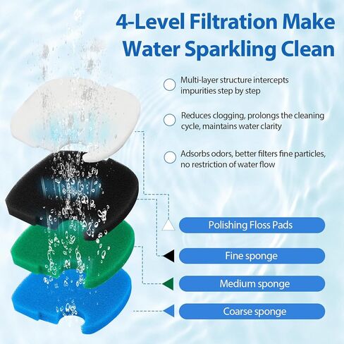 منصات تصفية علبة بديلة متوافقة مع SUNSUN HW-303B/703B، Polar Aurora 370 GPH، CF-400 Aquarium Filter Media إسفنجة عامة، وسادة تصفية إسفنجية لحوض السمك لخزانات الأسماك والسلاحف in Kuwait