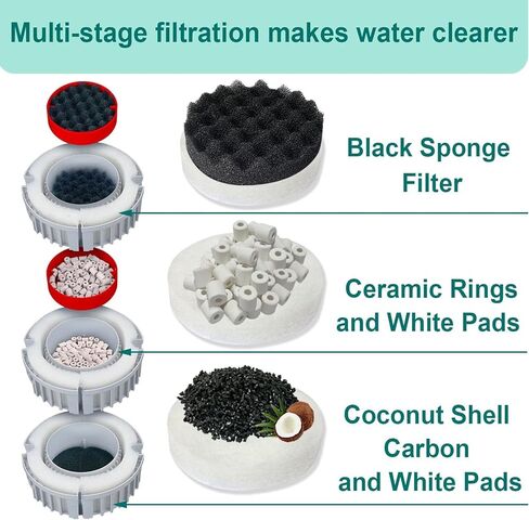 21pcs Aquarium Filter Media Kits for Fluval FX4/FX5/FX6 Canister Filters, Include Bio-Sponge Blocks, Sponge Pads, Ceramic Rings, Activated Carbons, Silicone Lubricant & Mesh Bags in Kuwait