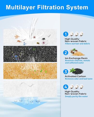 12 Pack Cat Water Fountain Filter Replacement Fit for Elfin E1 Lite 2L/67oz Cat Water Fountain, Dog Water Fountain Filters Replacement Fit for Elfin E1 Lite 2L/67oz, Multilayer Filters System in Kuwait