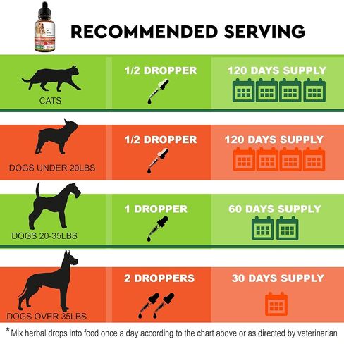 Herbal Cleanse fot Cats and Dogs - Homeopathics Parasites and Toxins for Dogs and Cats - All Breeds and Size - Puppy & Kitten - 2oz in Kuwait
