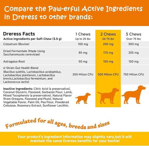 Multi-Symptom Dog Allergy Relief Chews with Probiotics - Soothe Itching, Ears, Paws - Lamb Flavored, 120ct in Kuwait