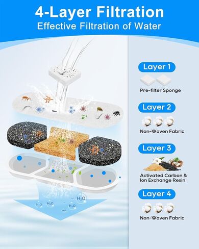 16+16 Pack Dog Water Filter Replacement Compatible with MAILOFY WF120/WF160, Dogs Water Fountain Filter Fit for Zuqqony DYSJ01, Filters & Sponges for 12L/3.2Gal/410oz Dog Water Bowl Dispenser in Kuwait