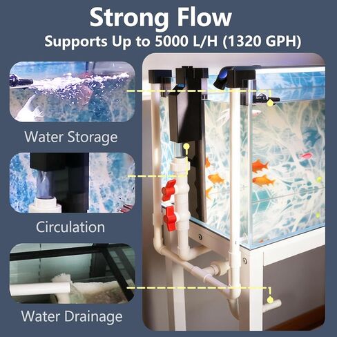 Ultra Slim Aquarium Overflow Box for Rimless Tanks, No-Drill Silent U-Tube Siphon, Dual Inlet Skimmer for Waste & Oil Film, 5000 L/H High Flow, Fits 12–18 inch Aquariums in Kuwait