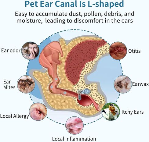 Dog Ear Cleaner, Contains Aloe Vera, Relieves Itching, Removes Earwax Buildup, Debris, Odors, Non Irritating, with Extended Soft Silicone Dropper, For Dogs and Cats, 1 Bottles (2.03 oz in total) in Kuwait