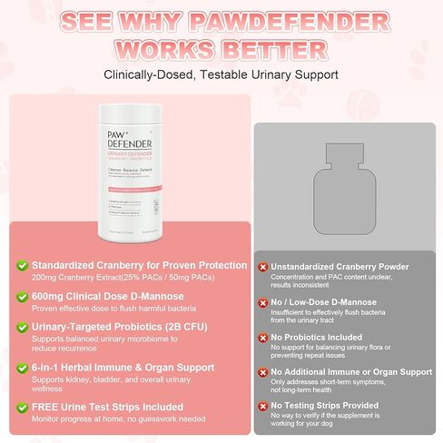 Dog UTI Treatment, Cranberry Supplement for Dogs, Urinary Tract & Bladder Incontinence Support with Natural Cranberry Extract & D-Mannose & UT Probiotics, Includes 10 Urine Test Strips, 120 Chews in Kuwait