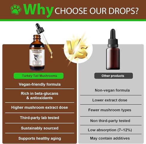 Turkey Tail Mushroom for Dogs, Dog Mushroom Supplement, Mushroom Drops for Dogs, Support Immune Health, Digestive & Joint Mobility, Wild Mushroom Supplement for Dog, Easy to Absorbed 2 fl oz in Kuwait