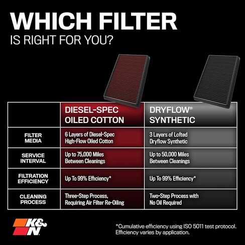 K&N Engine Air Filter: Increase Power & Towing, Washable, Premium, Replacement Air Filter: Compatible with 2020 CHEVY/GMC (Silverado 2500/3500, Sierra 2500/3500 6.6L V8) 33-5098 in Saudi Arabia