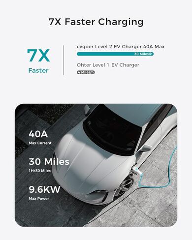 EV Charger for Tesla, Level 1 EV Charger 15Amp 110V, Schedule Time and Adjust Current Connector with NEMA 5-15 Plug 16.4ft Charging Cable, Compatible with All Tesla Model 3/Y/X/S/Cybertruck in Saudi Arabia