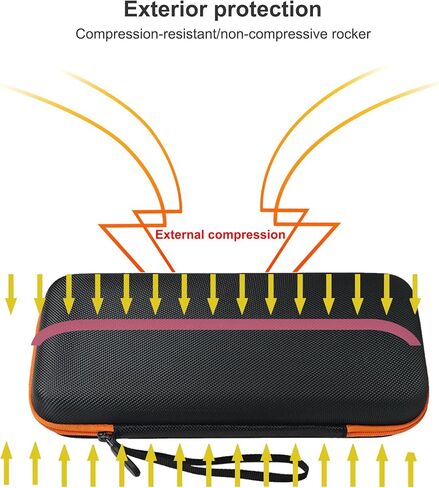Carrying Case for Retroid Pocket 6 Storage Case Cover,Black Hard Shell Portable Handbag Orange Zipper with 2 Pack Tempered Films and a Transparent Silicone Handle 2 in 1 in Kuwait