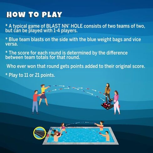 Blast NN' Hole Starter Set | Blasters Meets Cornhole | 1x Target Set | in Kuwait