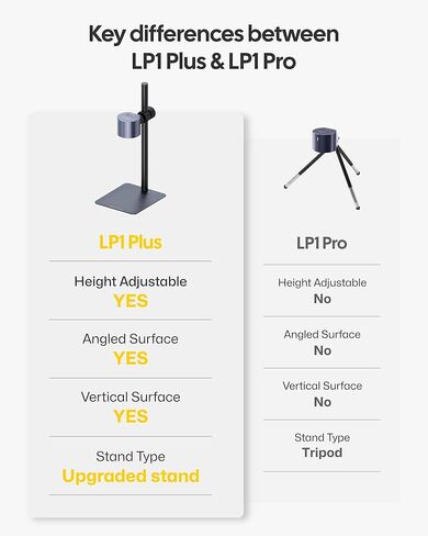 LaserPecker LP1 Plus حفارة ليزر صغيرة للمبتدئين، آلة نقش بالليزر بحجم الجيب مع حامل قابل للتعديل، نقش متعدد الزوايا 360 درجة لمشاريع الورق والجلد والخشب DIY in Kuwait