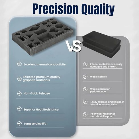 Graphite Casting Mold, 20-Hole Ingot Mold for Gold Silver Aluminum Copper Brass Melting - Heat Resistant Crucible Tool for Jewelry Making, Metal Casting, Refining Supplies in Kuwait