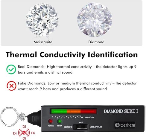 High Accuracy Professional Diamond Tester Pen with 365nm UV Light & Thermal Sensor – Fast 0.5s Detection,Diamond Tester, Professional Jewelers' Gemstone Detector (Diamond Tester Pen) in Kuwait