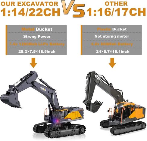BNAM Remote Control Excavator Toy 1/14 Scale RC Excavator, 22 Channel Upgrade Full Functional Construction Vehicles Rechargeable RC Truck with Metal Shovel and Lights Sounds Best for Kids 3-15 in Kuwait