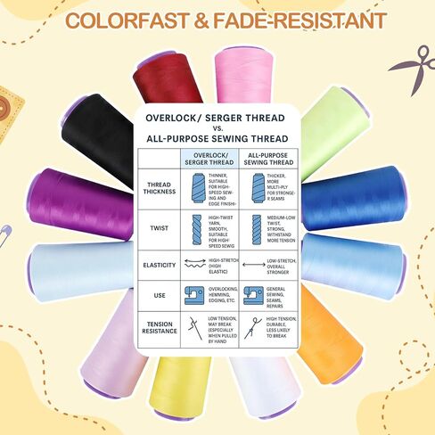 12 Pack Woolly Nylon – Serger Thread Cones, 2000M Each Spool Overlock Thread, PolyesterThread for Serger&Overlock Machine Use,Low Stretchy in Kuwait