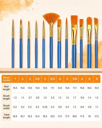 Paint Brushes Set, 6 Pack 72 Pcs Round Pointed Tip Artist Paintbrushes for Acrylic Painting Oil Watercolor Oil Watercolor & Miniature Painting, Suitable for Kids & Adults，Blue in Saudi Arabia