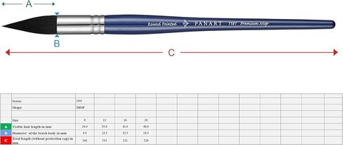 Pan Art Round Tip Mop Brush Synthetic No.16 - Aquarelle - 1 Unit in Kuwait