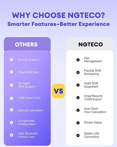 NGTeco APP Time Clock for Small Business, Fingerprint Biometric & PIN Clocking System, 2.4GHz WiFi Clocks in Machine for Employees with iOS/Android App, No Monthly Fee in Saudi Arabia