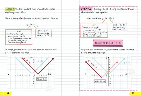 Everything You Need to Ace Algebra 2 in One Big Fat Notebook in Kuwait