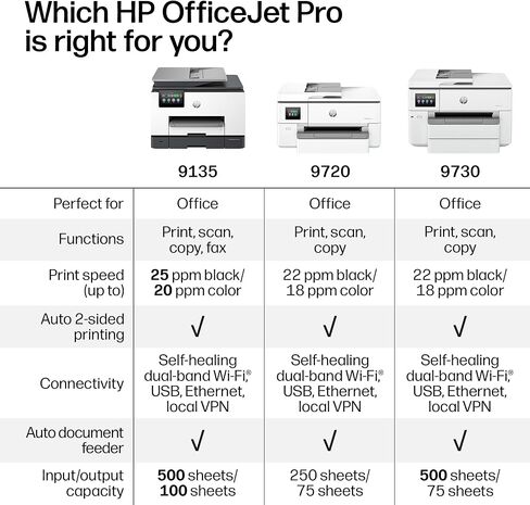 طابعة HP OfficeJet Pro 9730 اللاسلكية متعددة الإمكانات الملونة النافثة للحبر، الطباعة والمسح الضوئي والنسخ والفاكس، حتى 11x17 ADF، الطباعة/المسح الضوئي على الوجهين، الأفضل للمكتب، تجربة 3 أشهر من الحبر الفوري (C2WH0A) in Kuwait