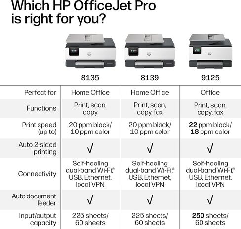 طابعة HP OfficeJet Pro 8135 اللاسلكية النافثة للحبر الملونة الكل في واحد، طباعة، مسح ضوئي، نسخ، فاكس، ADF، طباعة على الوجهين الأفضل للمكتب المنزلي، تجربة 3 أشهر من الحبر الفوري، قادرة على الذكاء الاصطناعي (C2VK1A) in Kuwait
