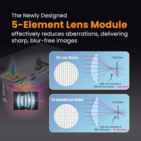 ماسح ضوئي للأفلام مقاس 35 مم من Plustek OpticFilm 9000i Ai - نظام عدسات الجيل الثالث الجديد ومحاذاة دقيقة بخمسة محاور - تفاصيل وثبات احترافية - الطراز الرائد لعام 2026 in Kuwait