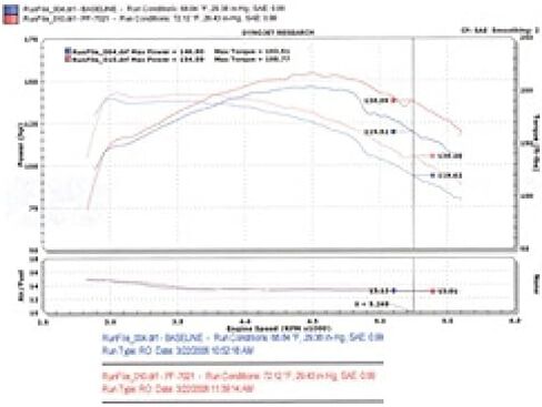 Injen Technology PF7021WB Wrinkle Black Power-Flow Intake System in Kuwait