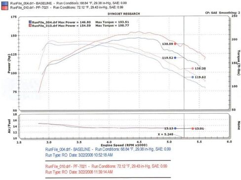 Injen Technology PF7021WB Wrinkle Black Power-Flow Intake System in Kuwait