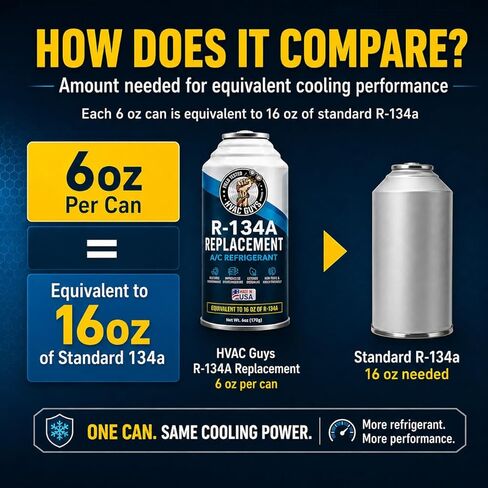 HVAC Guys AC Refrigerant R134a Replacement - Eco-Friendly, 100% Natural Hydrocarbon Gas - R-134a Replacement for use in a 6-Ounce self-Sealing Container in Saudi Arabia