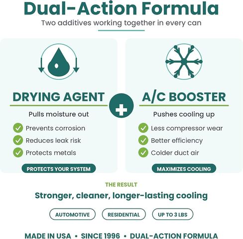 ENVIRO-SAFE Arctic Air for R-22 Systems – AC Booster & Moisture Remover – Dual-Action Performance Enhancer for Colder Air & Extended System Life – 2 × 4 oz Cans in Kuwait