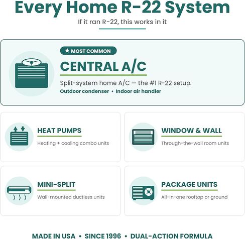 ENVIRO-SAFE Arctic Air for R-22 Systems – AC Booster & Moisture Remover – Dual-Action Performance Enhancer for Colder Air & Extended System Life – 2 × 4 oz Cans in Kuwait