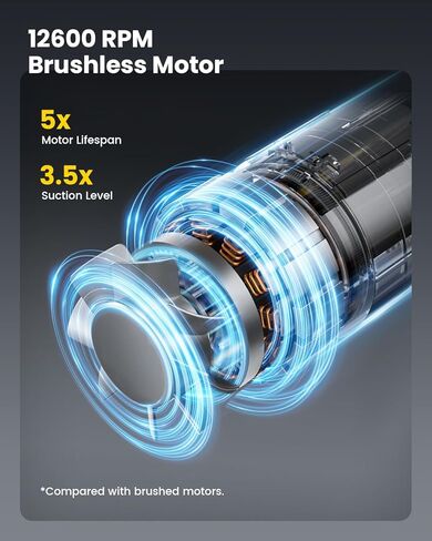 Mr.ego Car Vacuum Portable Cordless, 22000Pa High-Power Suction Handheld Vacuum & Air Duster with Brushless Motor, Multi-Nozzles, Washable Filter & Type-C Charging for Car, Home, Office, Pet Hair in Kuwait
