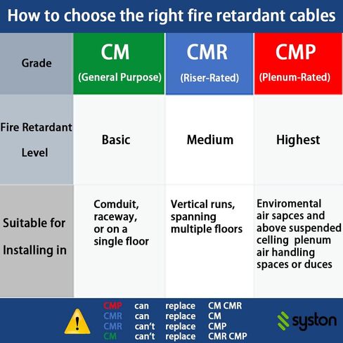 Cat6(e) Shielded Ethernet Cable 23AWG Solid Bare Copper Bulk Raw 600MHz Outdoor/Indoor Heat Resistant Plenum Rated CMP, Black No Ends 1 Ft to 1000 Ft Available (100 FT, Bulk, White) in Saudi Arabia