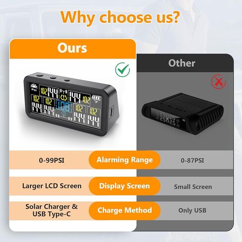 GEARGO 𝟐𝟎𝟐𝟔 𝐔𝐩𝐠𝐫𝐚𝐝𝐞𝐝 نظام مراقبة ضغط الإطارات، TPMS مع شحن مزدوج بالطاقة الشمسية وUSB-C، 6 أجهزة استشعار خارجية (0-99 رطل لكل بوصة مربعة)، 6 أوضاع إنذار، شاشة LCD ملونة لمركبات RV/مقطورة/شاحنة/SUV in Kuwait
