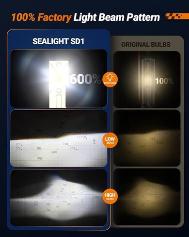 مصابيح SEALIGHT D3S D3R، 6000K أبيض بارد لتجميع HID لمبات زينون HID استبدال 66340 42403 42302 0.01S لمبات إضاءة الضباب البدء الفوري للتوصيل والتشغيل، حزمة من 2 in Kuwait