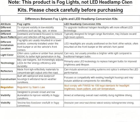 Termitor H11/H8/H9 Light Bulbs, 45,000LM 12X Super Brightness, 360° Adjustable Quick Install, 6500K Cool White H11/H16 Fog Lights Bulb, 1:1 Mini Size with Cooling Fan, IP68, Plug N Play, Pack of 2 in Kuwait
