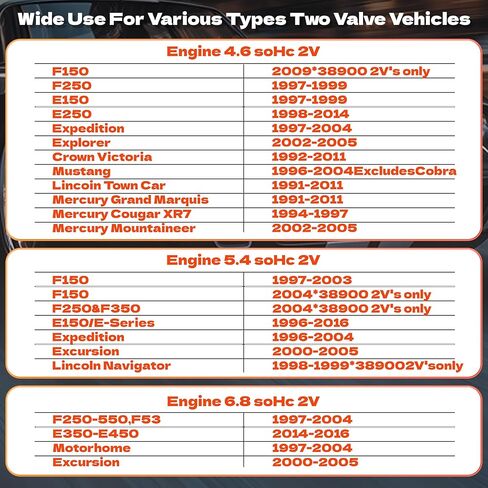 مجموعة أدوات KJE 38900 ذات صمامين Ford Triton، طقم إصلاح خيط توصيل الشرارة متوافق مع محركات Ford 4.6 L، 5.4 L، 6.8V-10 SOHC، نظام إصلاح مضمون لإدراج استبدال رقم 389-100، محرك 1/2 بوصة in Kuwait