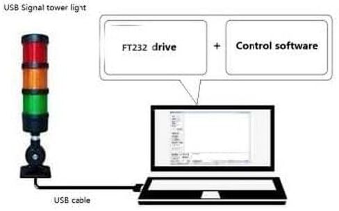 أضواء برج أندون LED بمكدس USB مع صفارة، وأضواء تحذير صناعية، وأضواء برج العمود (24VDC، 3 طبقات، مع صفارة) in Kuwait