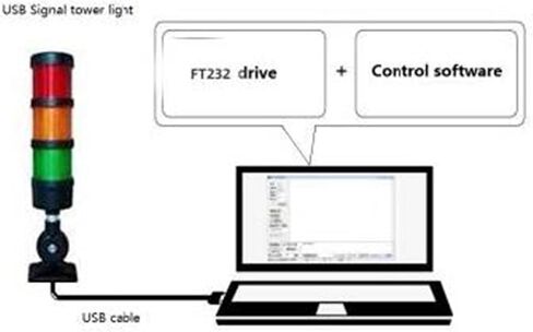 أضواء برج أندون LED بمكدس USB مع صفارة، وأضواء تحذير صناعية، وأضواء برج العمود (24VDC، 3 طبقات، مع صفارة) in Kuwait