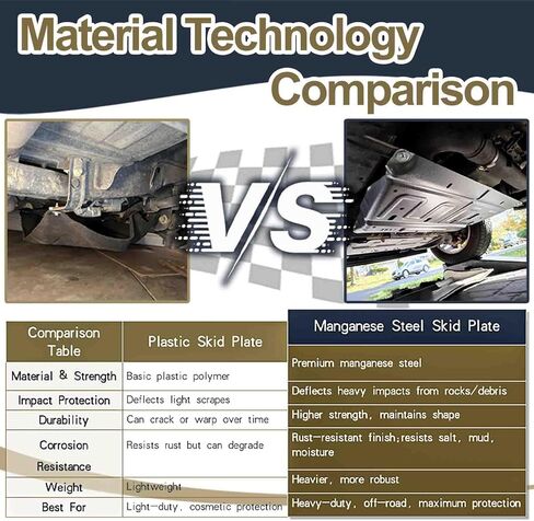 New Update 3D Manganese Steel Splash Panel Shield ML3Z-7222-D,JL3Z-7222-C Compatible with 2015-2024 F150 Ford. in Kuwait
