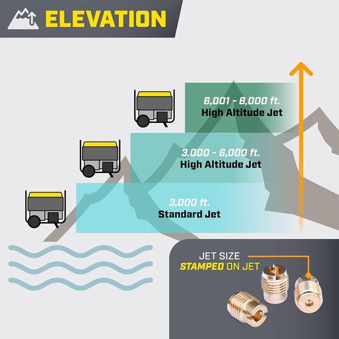 Champion Power Equipment High Altitude Jet Kit for Champion 224cc Engines in Kuwait